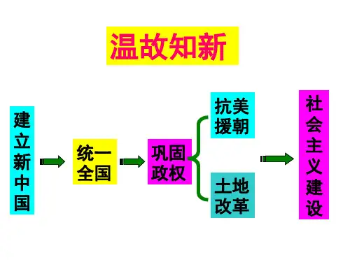 人教版八年级历史下册第4课工业化的起步和人民代表大会制度的确立课件(共24张PPT)