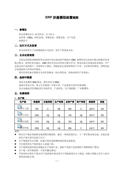 ERP沙盘模拟经营规则