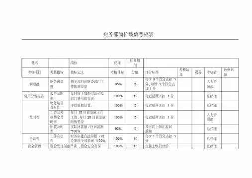 财务部绩效考核表(全)