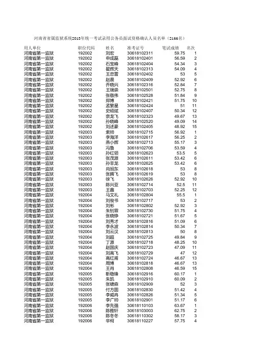 2013河南省属监狱系统面试名单及成绩