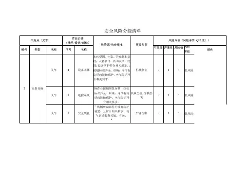 电子有限公司叉车安全风险分级清单