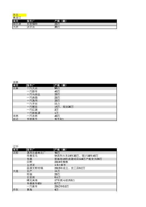 中国汽车主机厂分布图