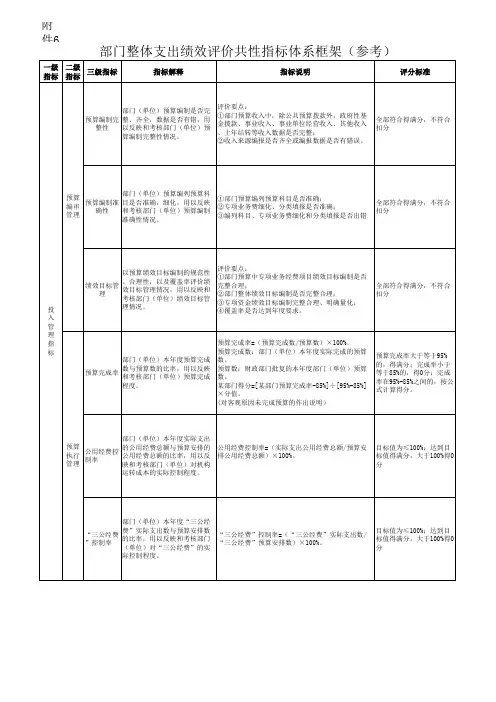 部门整体支出绩效评价共性指标体系框架(参考)