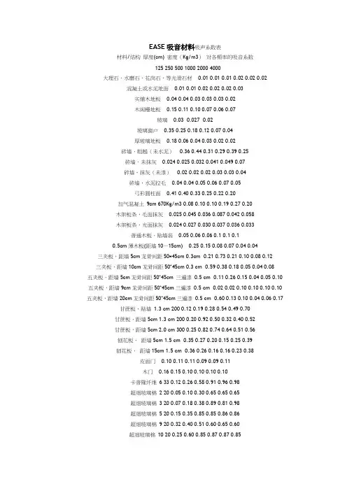EASE吸音材料吸音系数表