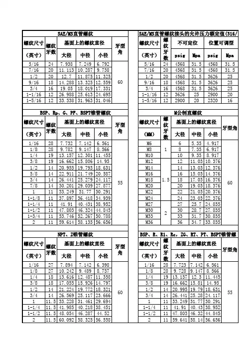 常用螺纹规格尺寸表