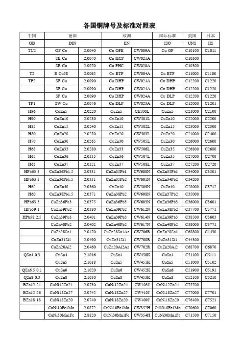 各国铜牌号及标准对照表