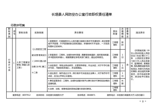 长垣人民防空办公室行政职权责任清单