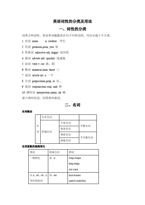 (完整版)英语词性的分类及用法