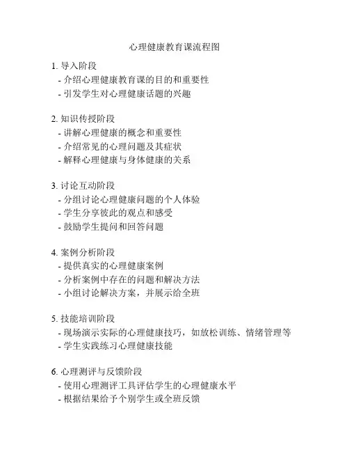 心理健康教育课流程图