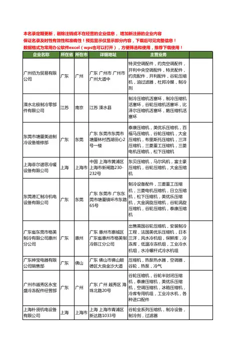新版全国谷轮压缩机工商企业公司商家名录名单联系方式大全233家