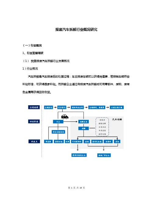 报废汽车拆解行业概况研究