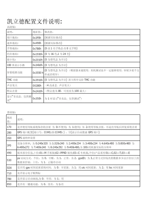 凯立德配置文件说明