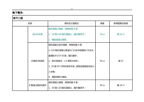 建筑装修做法表
