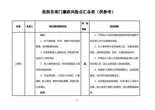 医院各部门廉政风险点汇总表