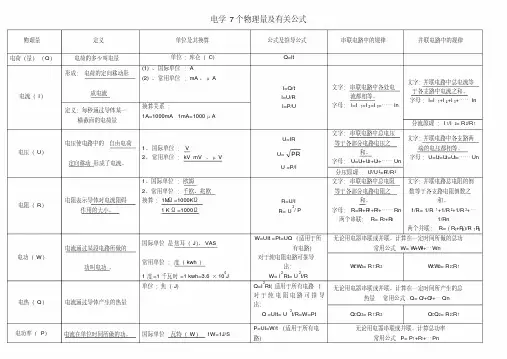 电学7个物理量与有关公式