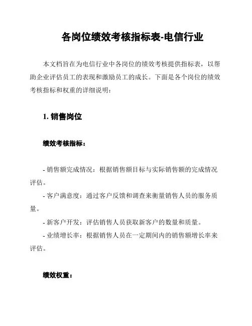 各岗位绩效考核指标表-电信行业