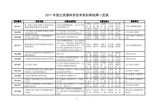 2011年国土资源科学技术奖初审结果一览表