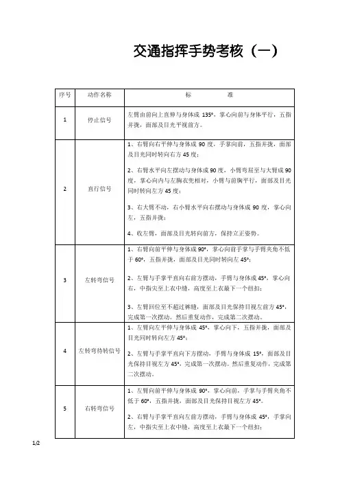交通指挥手势考核标准