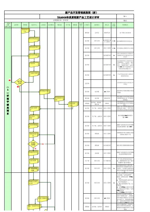 新产品开发管理流程图