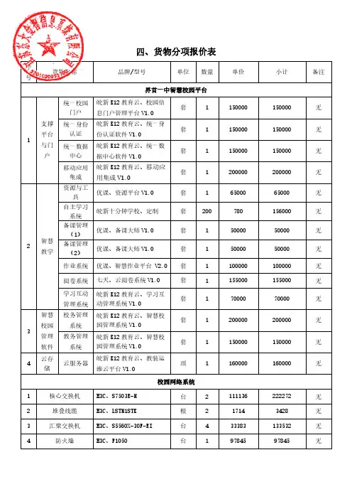 四、货物分项报价表