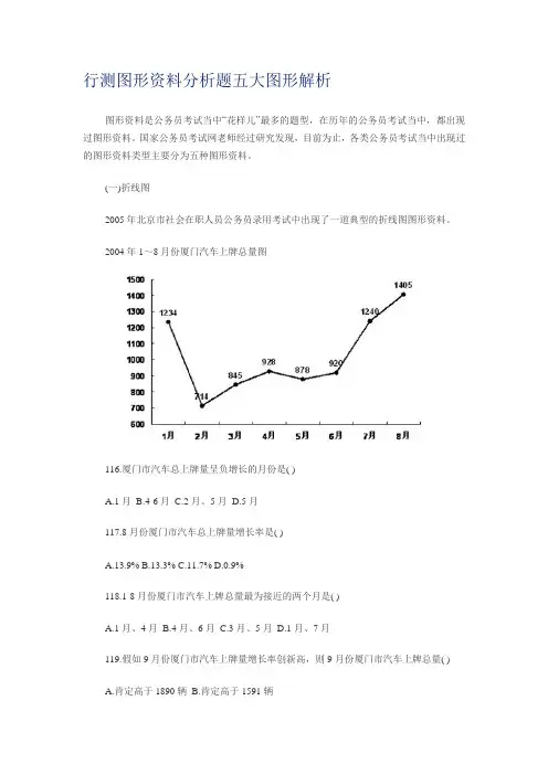 行政能力测试五大图形实例解析
