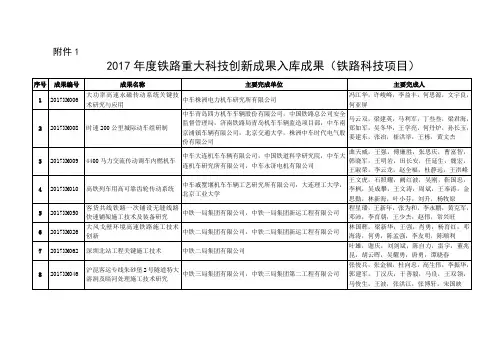 2017 年度铁路重大科技创新成果入库成果(铁路科技项目)