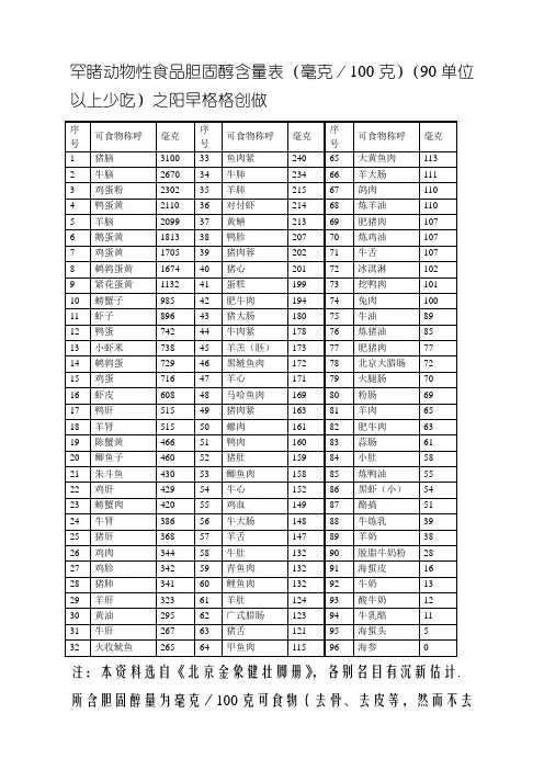 食品胆固醇含量表