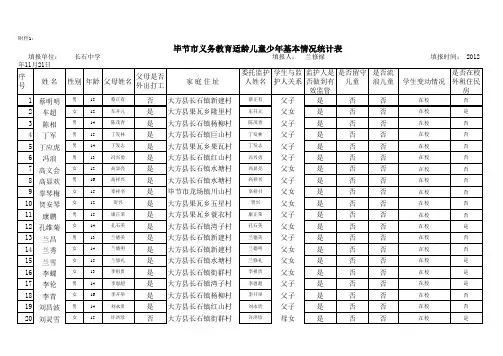 八(5)班 毕节市义务教育适龄儿童少年基本情况统计表