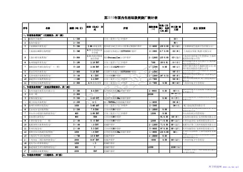 中国国内生活垃圾焚烧厂统计表(截至2010年)