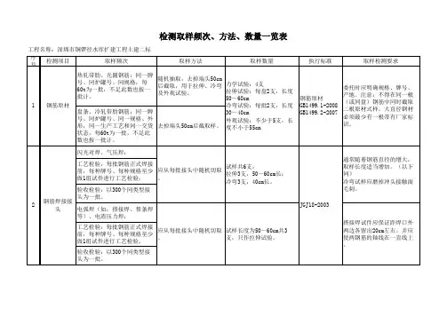 检测取样频次、方法、数量一览表(深圳市电力水利工程)