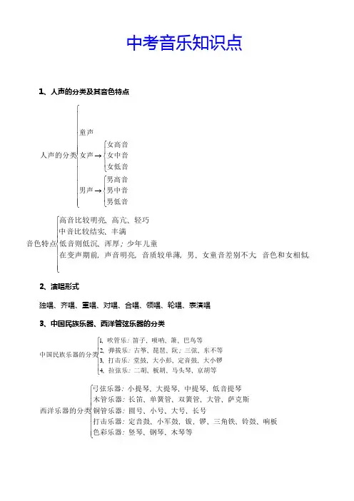 中考音乐知识点整理