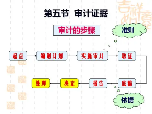 审计证据概述40页PPT
