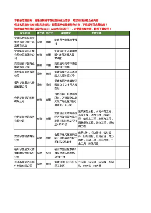 新版全国华誉工商企业公司商家名录名单联系方式大全40家