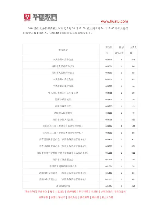 2014河南洛阳公务员总报名人数统计(截止8月24日18：00)