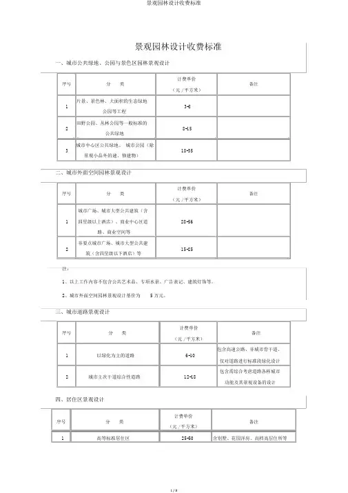 景观园林设计收费标准