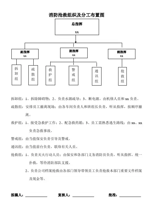 消防抢救组织及分工布置图