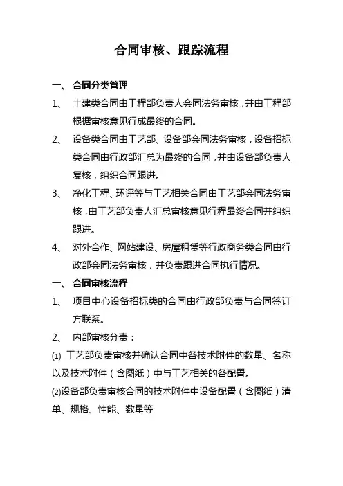 合同审核、跟踪流程