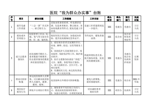 医院“我为群众办实事”台账