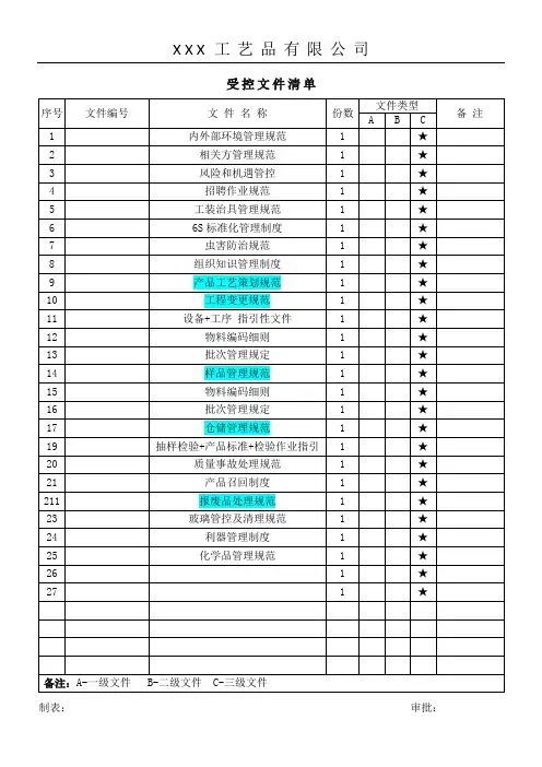 文件清单发放与回收记录
