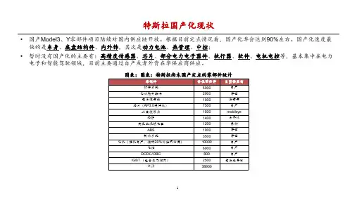 特斯拉核心零部件供应链梳理分析