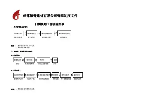 门卫执勤工作流程图表