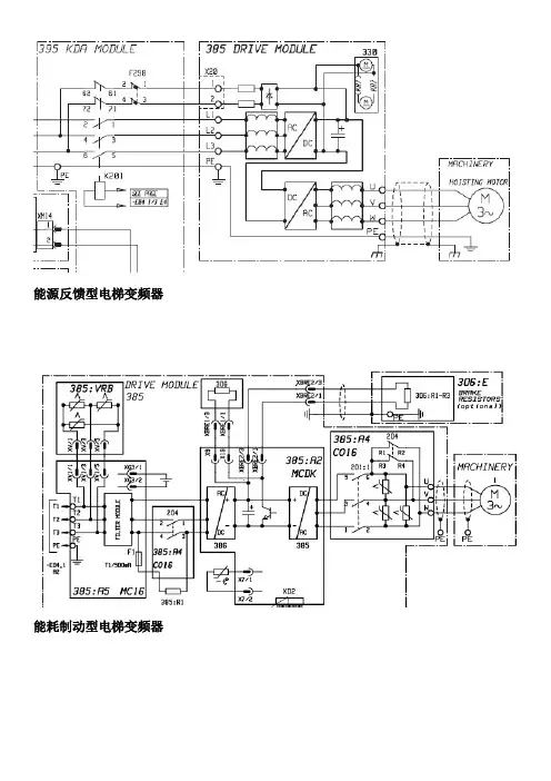 电梯通用变频器的工作原理