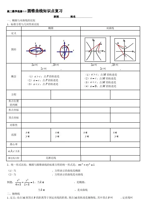 高二数学圆锥曲线知识点整理