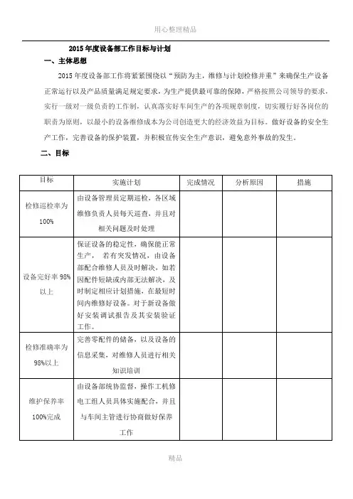 2015设备部工作目标与计划