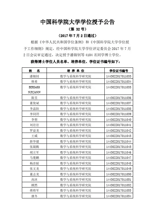 学位授予公告-中国科学院长春光学精密机械与物理研究所