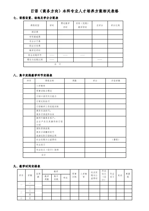 日语商务方向本科专业人才培养方案相关表格模板