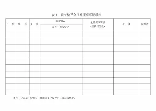 晨午检及全日健康观察记录表模板[共15份最新可编辑](20200508181758)