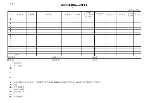 XXX公司资金支出预算表