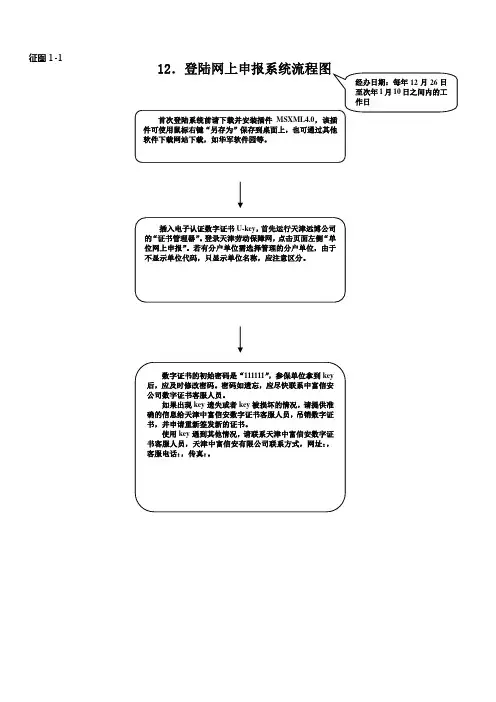社保网上申报流程图