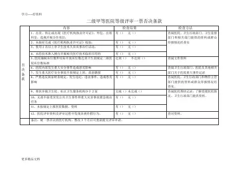 二级甲等医院等级评审一票否决条款汇编